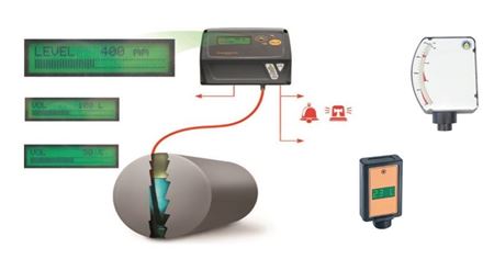 Immagine per la categoria INDICATORI DI LIVELLO